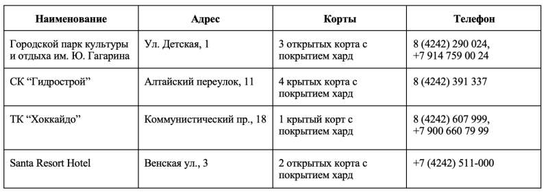 Теннисная Россия. Сахалин