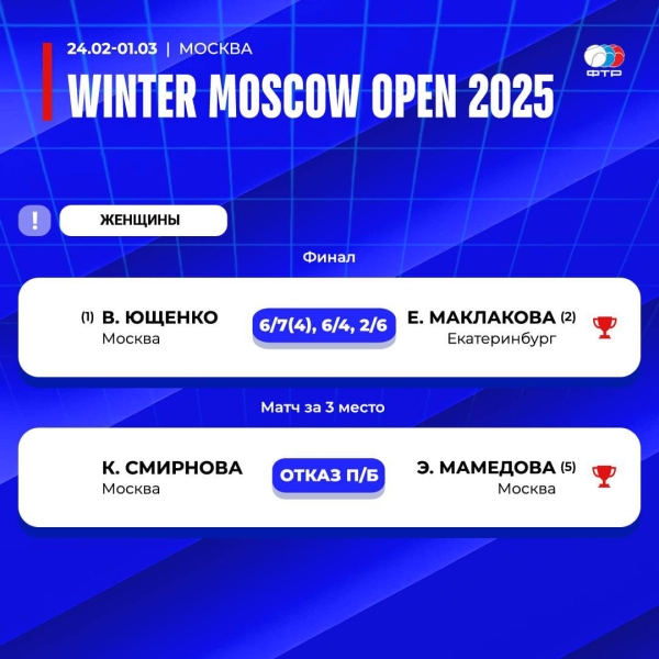 В Москве завершился международный турнир Winter Moscow Open 2025