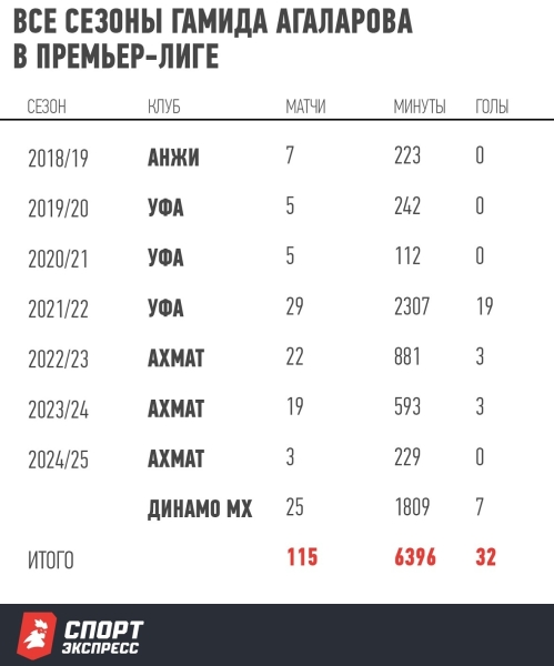 «Зимой 2022-го было много предложений из Европы, а уже летом их не стало». Интервью Гамида Агаларова