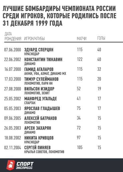 «Зимой 2022-го было много предложений из Европы, а уже летом их не стало». Интервью Гамида Агаларова