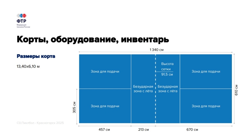 21 июля 2025 года состоялся семинар «Основы обучения пиклболу»