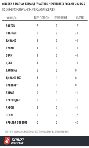 Мажич разбирает не все спорные моменты. Что скрывает серб и почему?