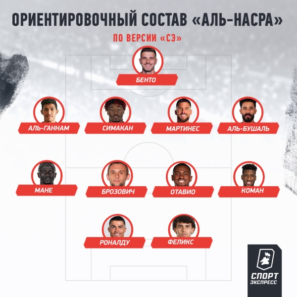 Роналду приводит мировых звезд в «Аль-Наср». Криштиану все еще не чемпион, и собирается это исправить