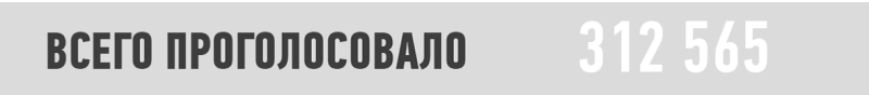 «Спартак» — самый популярный клуб России. Но «Зенит» уже совсем рядом