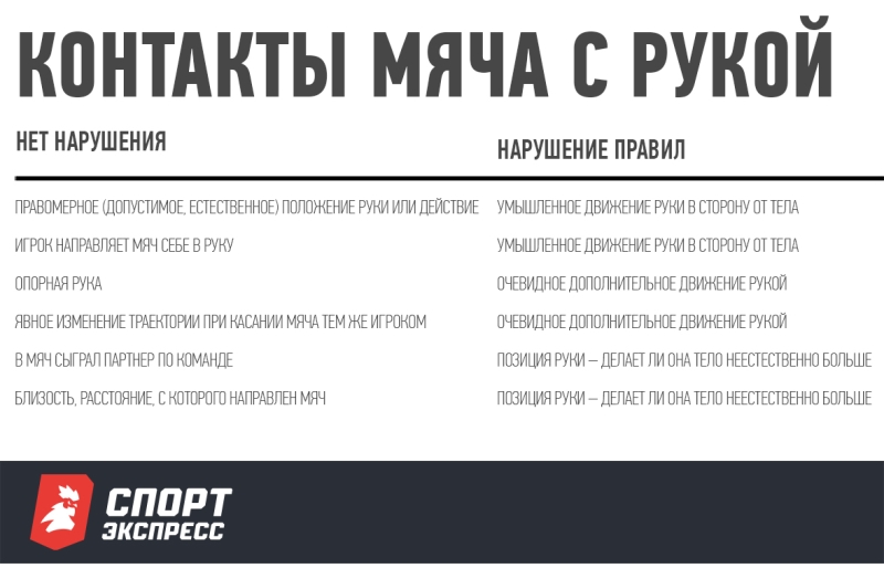 Как рыба в воде. Карасев хорошо отсудил главный матч в Краснодаре