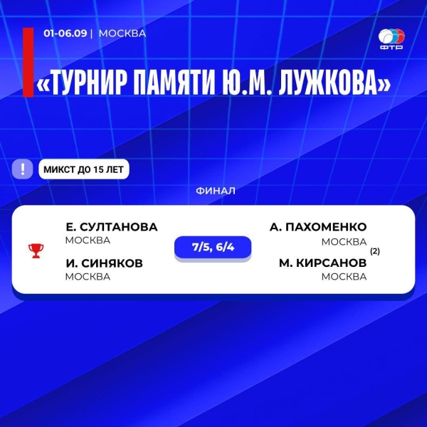 На всероссийских соревнованиях в Москве и Ростове-на-Дону определились победители