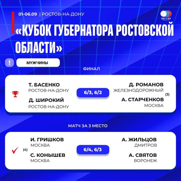 На всероссийских соревнованиях в Москве и Ростове-на-Дону определились победители