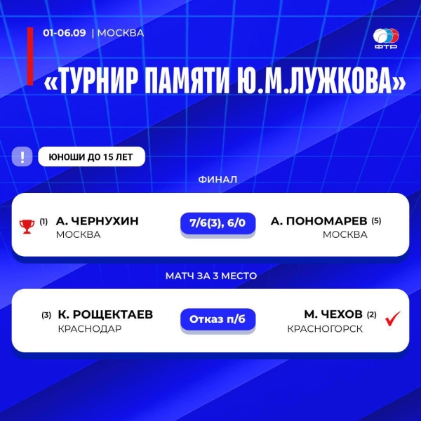 На всероссийских соревнованиях в Москве и Ростове-на-Дону определились победители