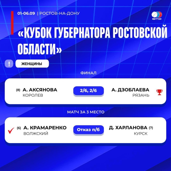 На всероссийских соревнованиях в Москве и Ростове-на-Дону определились победители