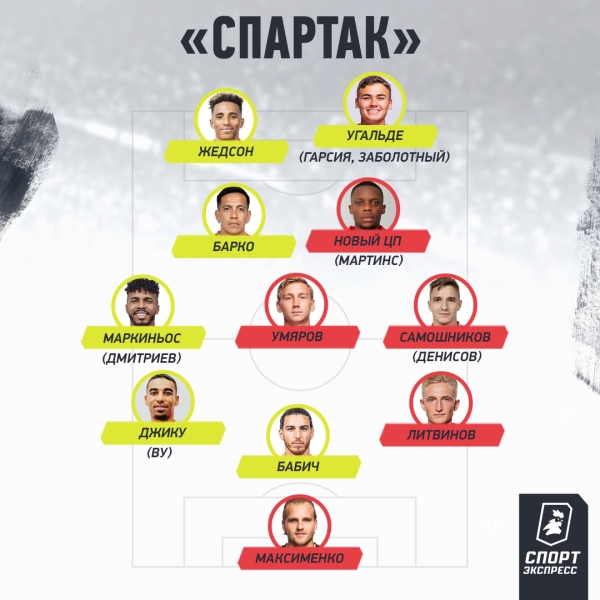 Новый лимит: «Зенит», «Краснодар» и «Спартак» пострадают больше всех, «Динамо», ЦСКА и «Локо» — не заметят