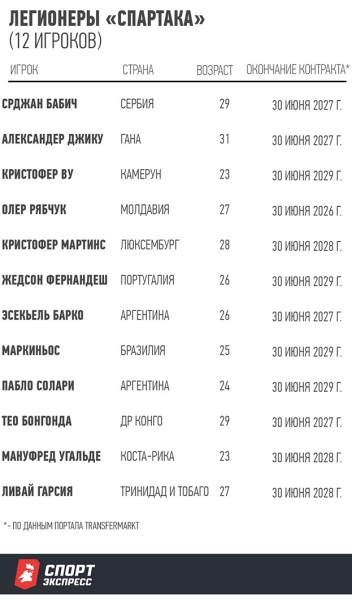 Новый лимит: «Зенит», «Краснодар» и «Спартак» пострадают больше всех, «Динамо», ЦСКА и «Локо» — не заметят