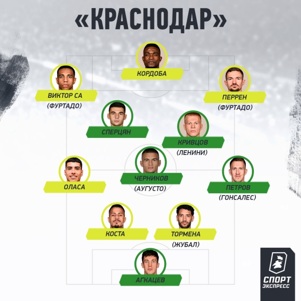 Новый лимит: «Зенит», «Краснодар» и «Спартак» пострадают больше всех, «Динамо», ЦСКА и «Локо» — не заметят