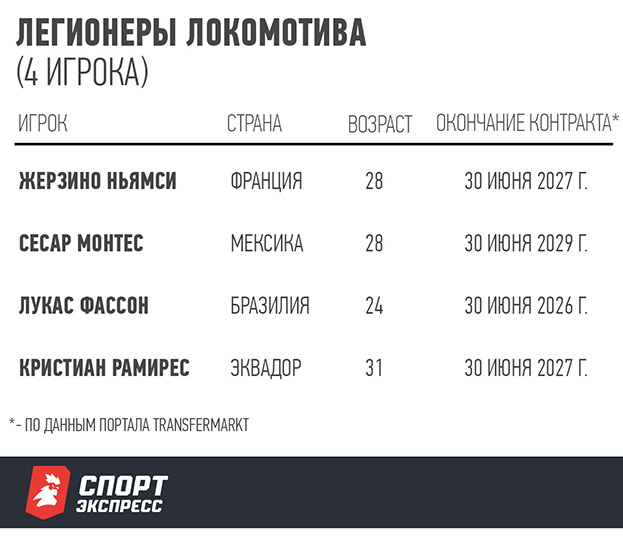 Новый лимит: «Зенит», «Краснодар» и «Спартак» пострадают больше всех, «Динамо», ЦСКА и «Локо» — не заметят
