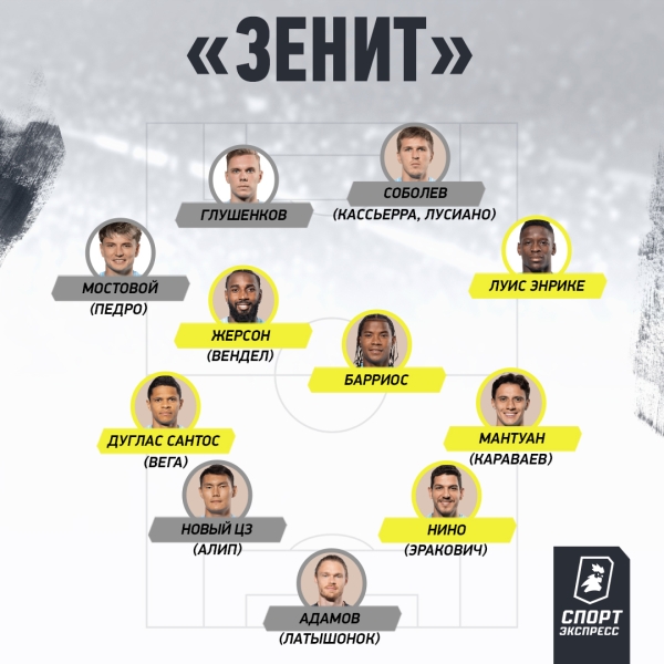 Новый лимит: «Зенит», «Краснодар» и «Спартак» пострадают больше всех, «Динамо», ЦСКА и «Локо» — не заметят
