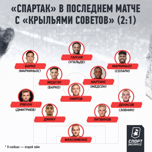Станкович мечется между разными схемами. «Спартаку» пора определиться с тактикой