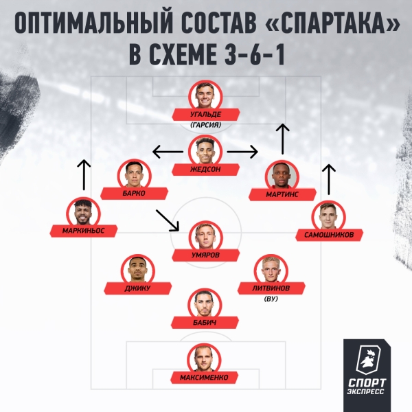 Станкович мечется между разными схемами. «Спартаку» пора определиться с тактикой
