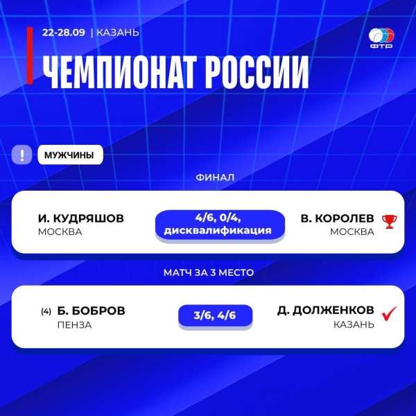 В Казани сегодня завершился чемпионат России по теннису
