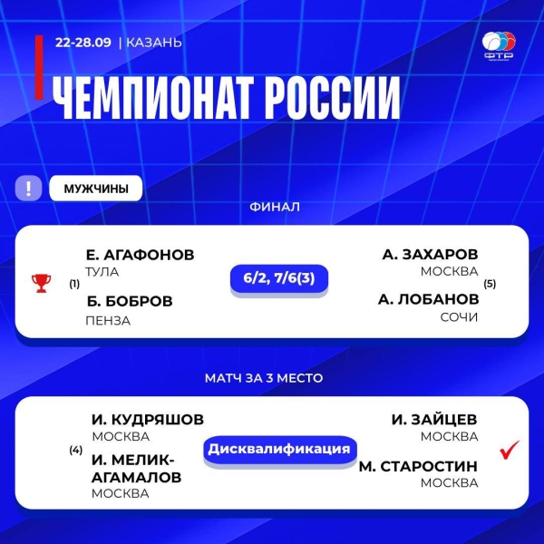 В Казани сегодня завершился чемпионат России по теннису